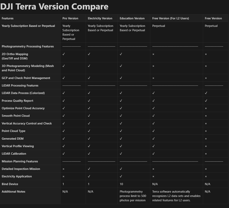 DJI Terra